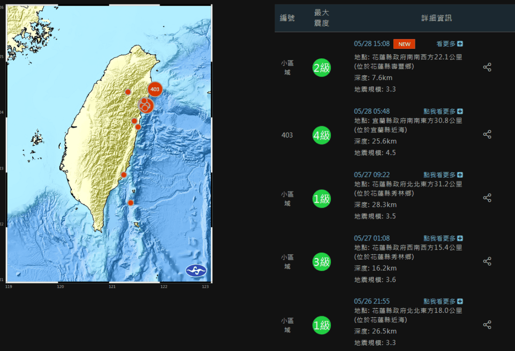 花蓮地震災情不斷，且大多數都是極淺層地震／圖取自中央氣象署